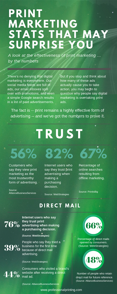 print marketing stats infographic